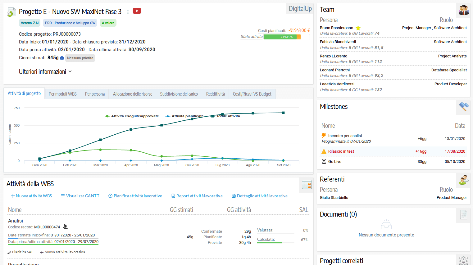 scheda progetto Dashboard di progetto