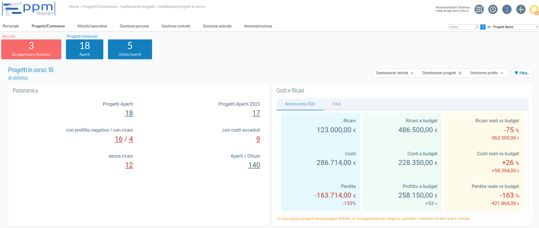 Software gestione progetti dettaglio dashboard dei progetti aperti