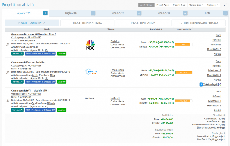 L'elenco analitico dei progetti in T-PPM - software gestione progetti (Parte I)