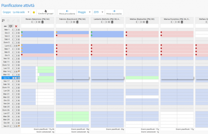 La scelta e pianificazione del team: un compito cruciale per il project manager