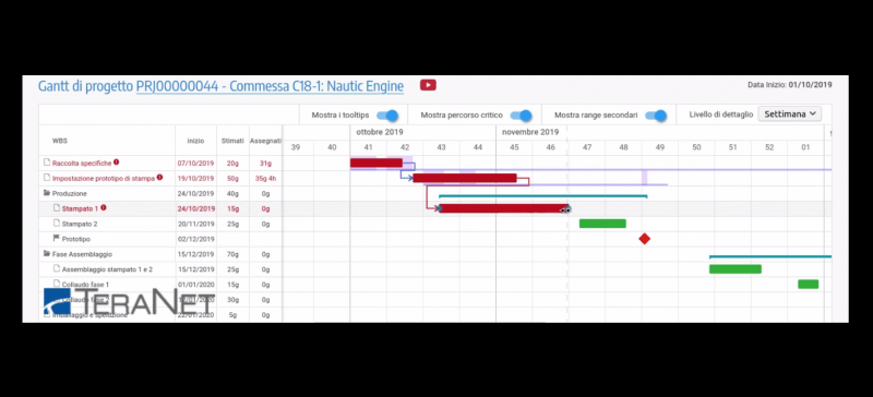 T-GANTT lo strumento integrato in T-PPM per gestire i gantt di progetto