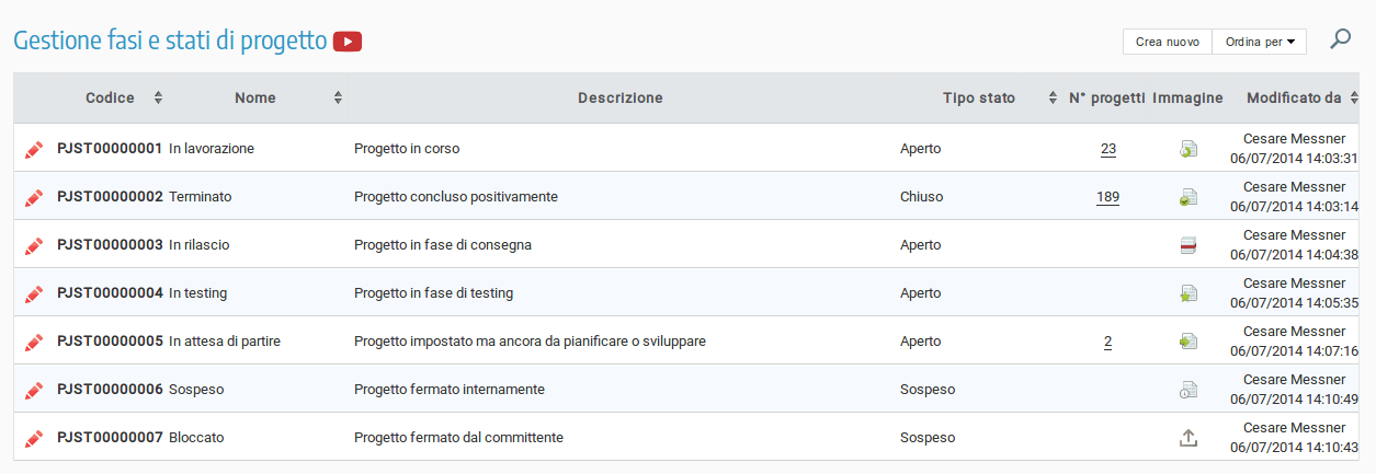 Screenshot pannello di amministrazione delle fasi e stati di progetto del Project Portfolio Management